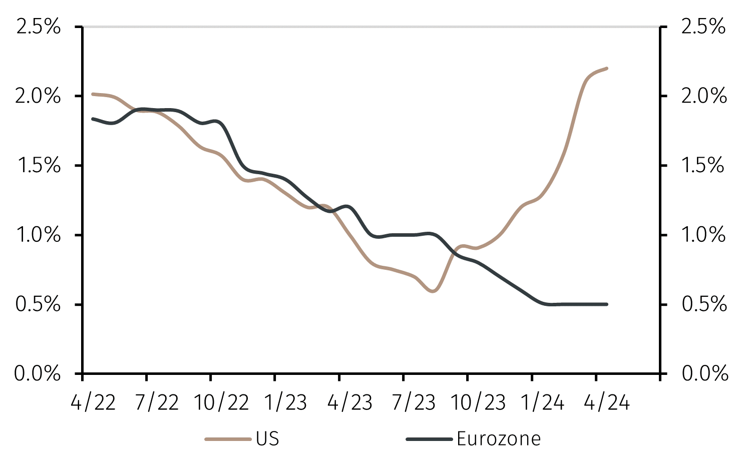 chart 1a.png